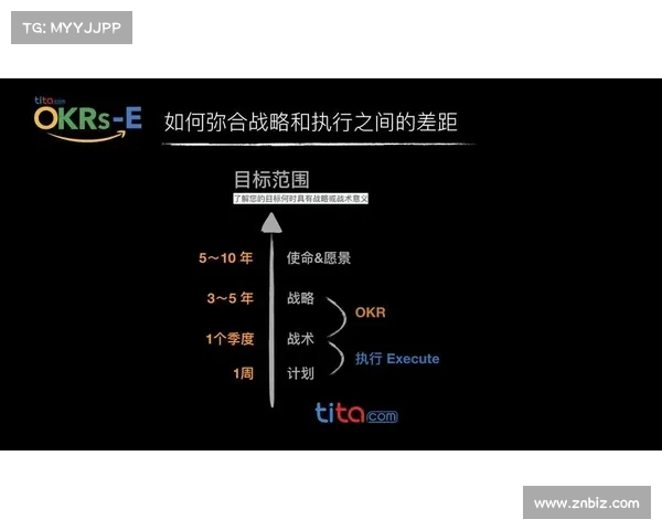 攻防转换视角下的战略演变与战术创新分析 攻防转换视角下的战略演变与战术创新分析