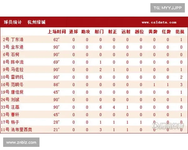 法甲联赛射门次数统计分析:各队攻击效率与得分表现深度剖析 法甲联赛射门次数统计分析:各队攻击效率与得分表现深度剖析